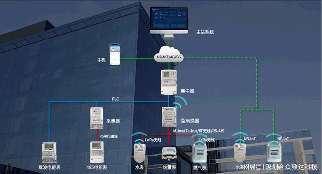 678体育官方版app下载安装智能水表厂家(图1)