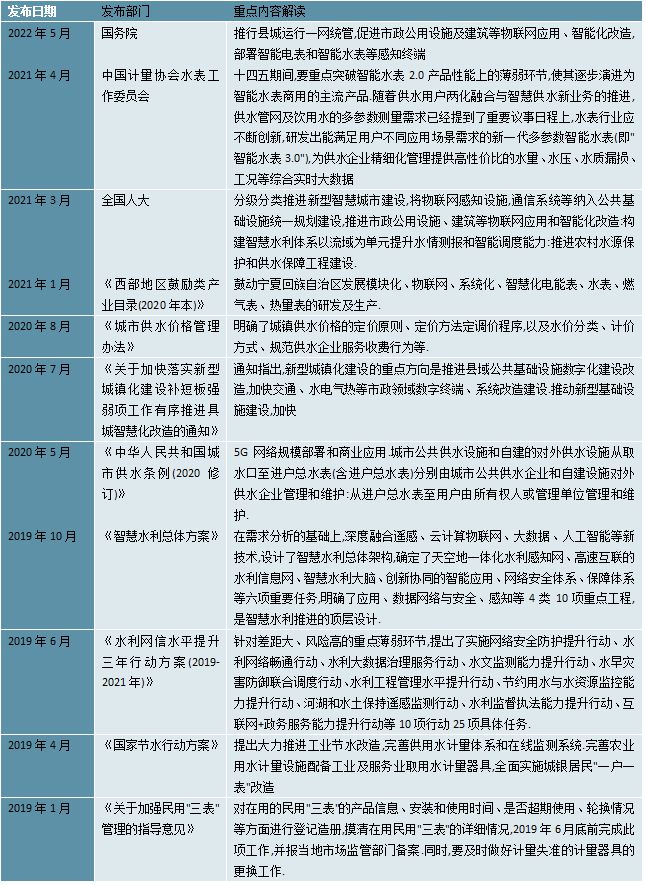 678体育官网页版2023智能水表行业国家相关政策及重点发展目标解读(图2)