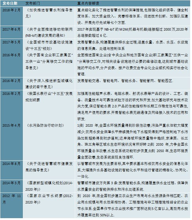 678体育官网页版2023智能水表行业国家相关政策及重点发展目标解读(图3)