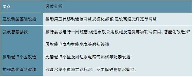 678体育官网页版2023智能水表行业国家相关政策及重点发展目标解读(图4)