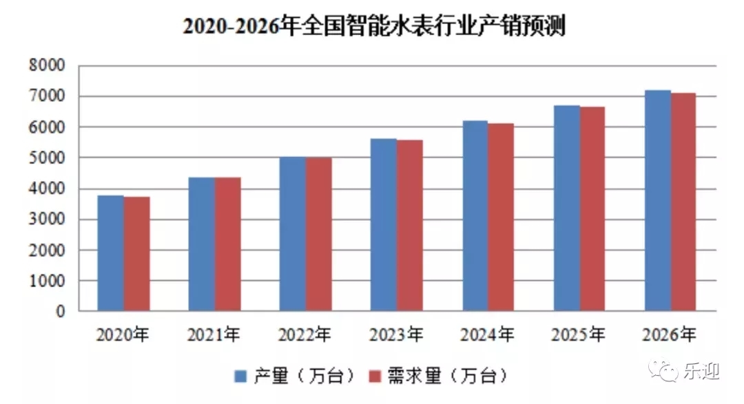 678体育官网页版NB-IoT智能水表——智能抄表的时代主流(图2)