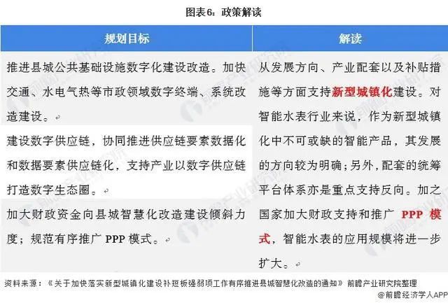 678体育官网下载干货！2022年中国及31省市智能水表行业政策汇总及解读（全）(图3)