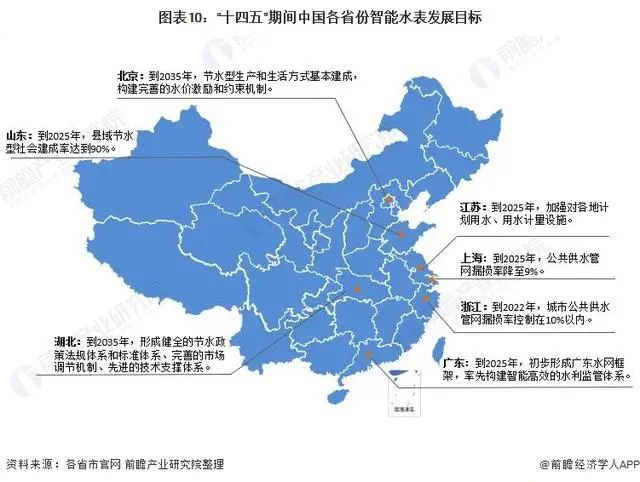 678体育官网下载干货！2022年中国及31省市智能水表行业政策汇总及解读（全）(图4)