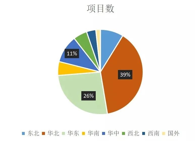 678体育看了这几张图对智能水表市场又有了信心(图3)