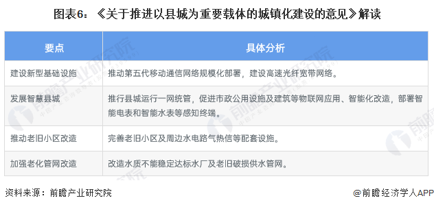 678体育app安卓版重磅！十张图带你了解2023年全国及各省市智能水表行业政策(图2)