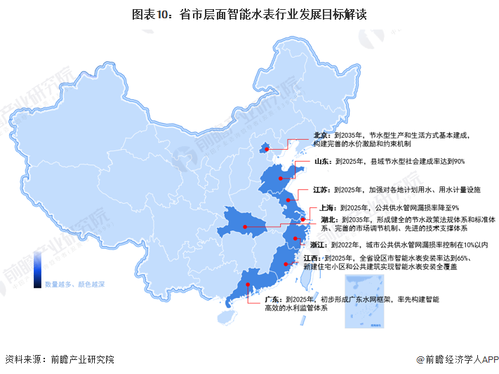 678体育app安卓版重磅！十张图带你了解2023年全国及各省市智能水表行业政策(图6)