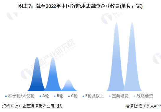 678体育官方版app下载安装收藏！《2023年中国智能水表企业大数据全景图谱》(图7)