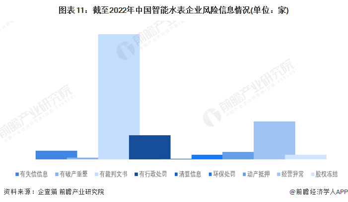 678体育官方版app下载安装收藏！《2023年中国智能水表企业大数据全景图谱》(图11)