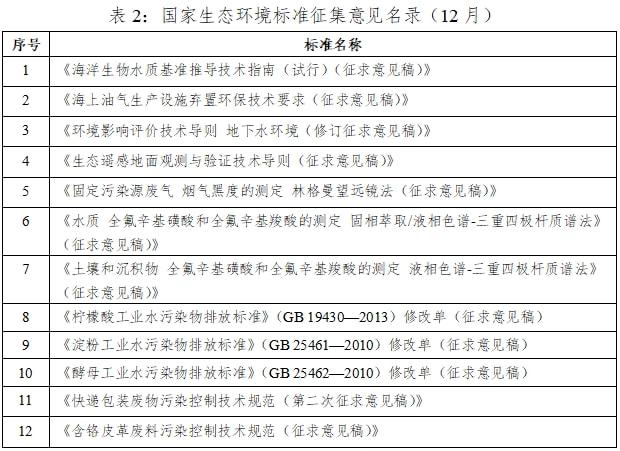 678体育app安卓版@企业主这些生态环境标准化内容你别错过(图2)