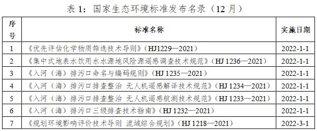 678体育app安卓版@企业主这些生态环境标准化内容你别错过(图1)