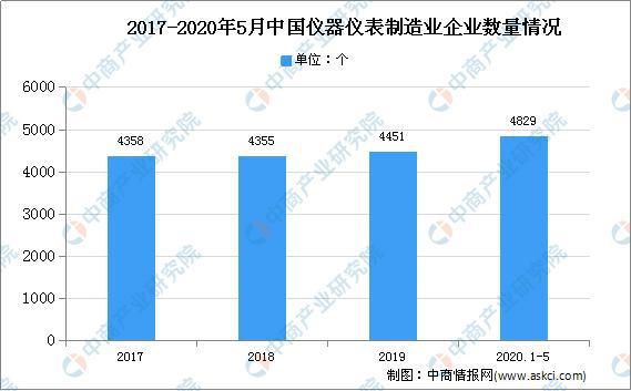 678体育2020年中国智能水表市场现状及发展趋势预测分析(图2)