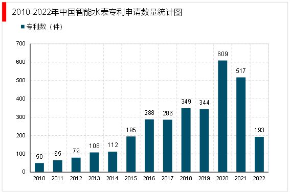 678体育官网下载2023智能水表行业竞争格局分析：市场竞争激烈产品智能化升级加(图4)