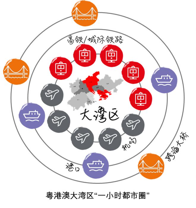 678体育粤港澳大湾区协同创新：深圳的政策与环境吸纳助力人才高质量发展(图6)