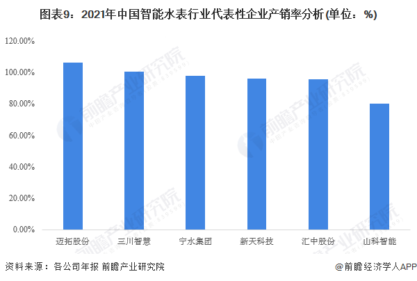 678体育官方版app下载安装预见2023：《2023年中国智能水表行业全景图谱(图9)