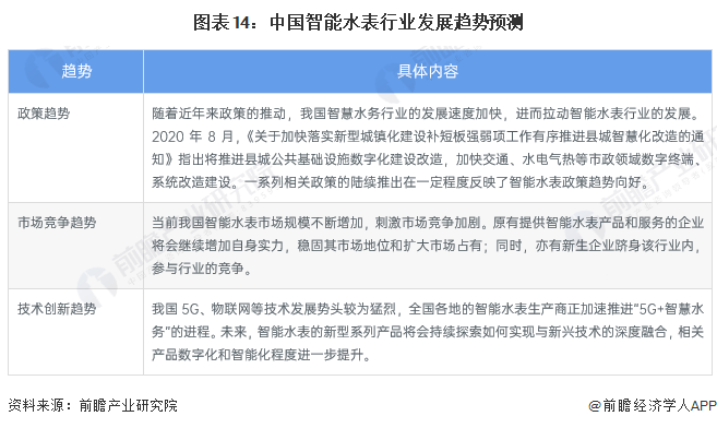 678体育官方版app下载安装预见2023：《2023年中国智能水表行业全景图谱(图14)