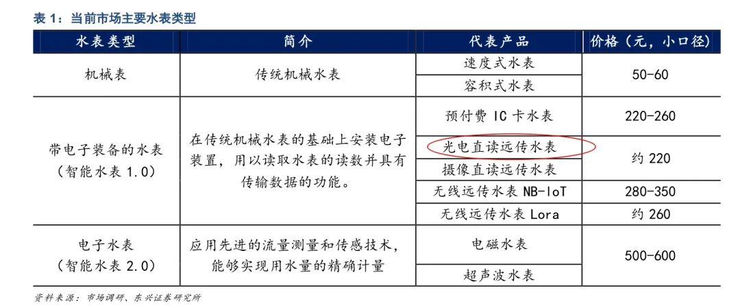 678体育官网下载智能水表厂商捷先数码终止新三板IPO挂牌(图3)