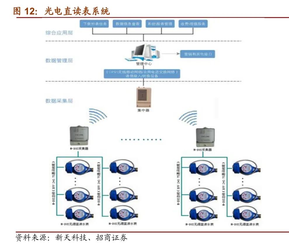 678体育官网下载智能水表厂商捷先数码终止新三板IPO挂牌(图2)