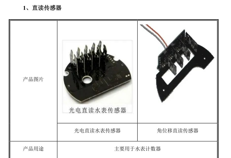 678体育官网下载智能水表厂商捷先数码终止新三板IPO挂牌(图4)