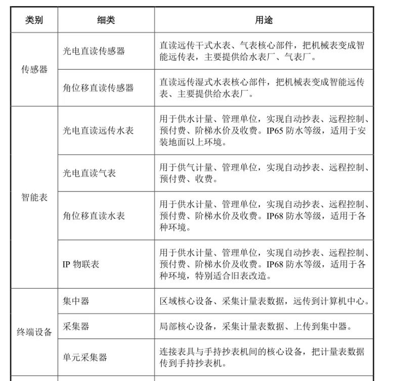 678体育官网下载智能水表厂商捷先数码终止新三板IPO挂牌(图5)