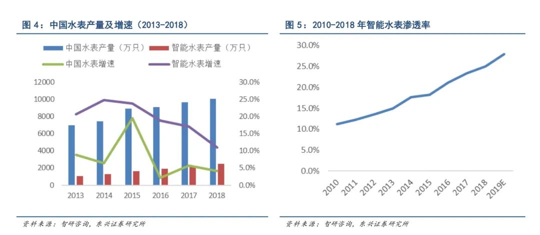 678体育官网下载智能水表厂商捷先数码终止新三板IPO挂牌(图6)