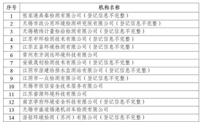 678体育官方版app下载安装环保头条丨一周环保要闻回顾（2023731-86）(图3)