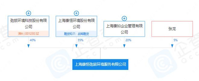 678体育官网下载业内巨头联合！康恒劲旅环境在上海成立(图1)