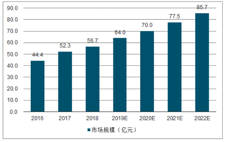 678体育东日信息LR mesh自组网智能水表解决方案实现效率与效益“双提升”(图1)