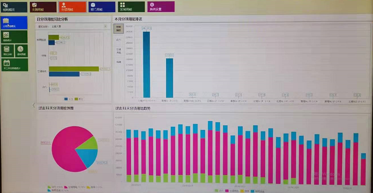 678体育官网页版Acrel-5000能耗管理系统在防化学院阅兵村项目的应用(图1)