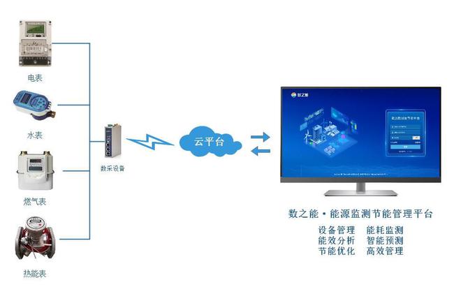 678体育官网页版CJT188智能水表数据采集到能源物联网平台(图1)