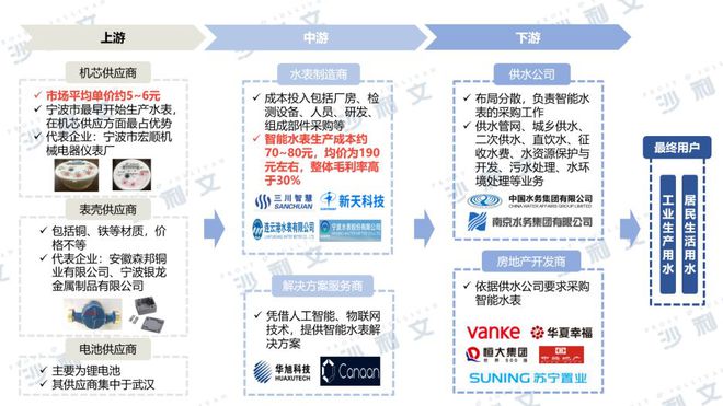 678体育官方版app下载安装报告发布丨搭乘政策东风智能水表将扬帆起航(图3)