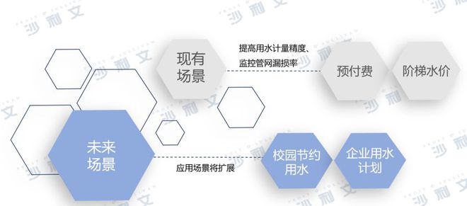 678体育官方版app下载安装报告发布丨搭乘政策东风智能水表将扬帆起航(图8)