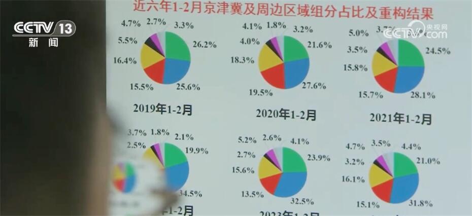 678体育官网页版科技“赋能”助力生态环境改善 我国多措并举擦亮高质量发展底色(图3)