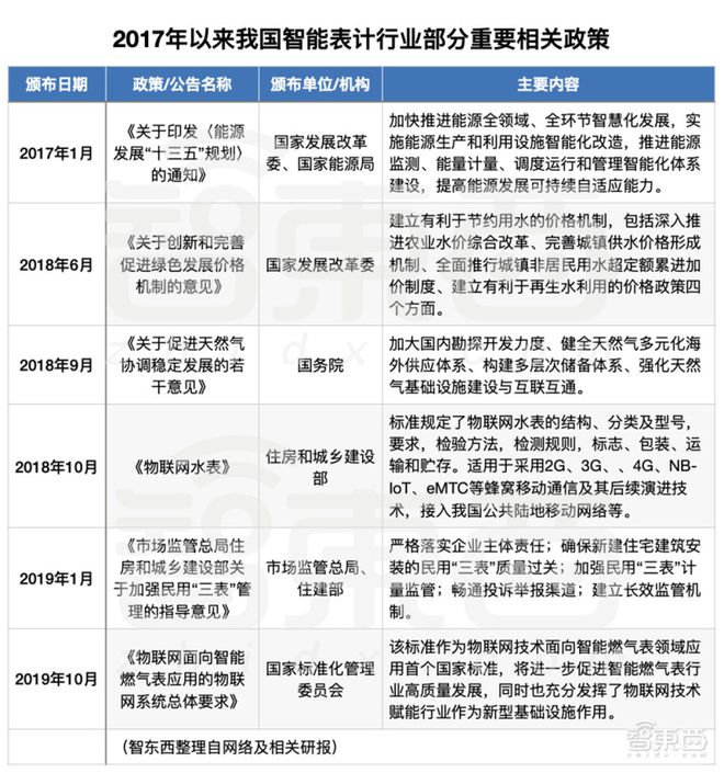 678体育官网页版你每天都离不开的三块表！正引燃一场物联网(图6)