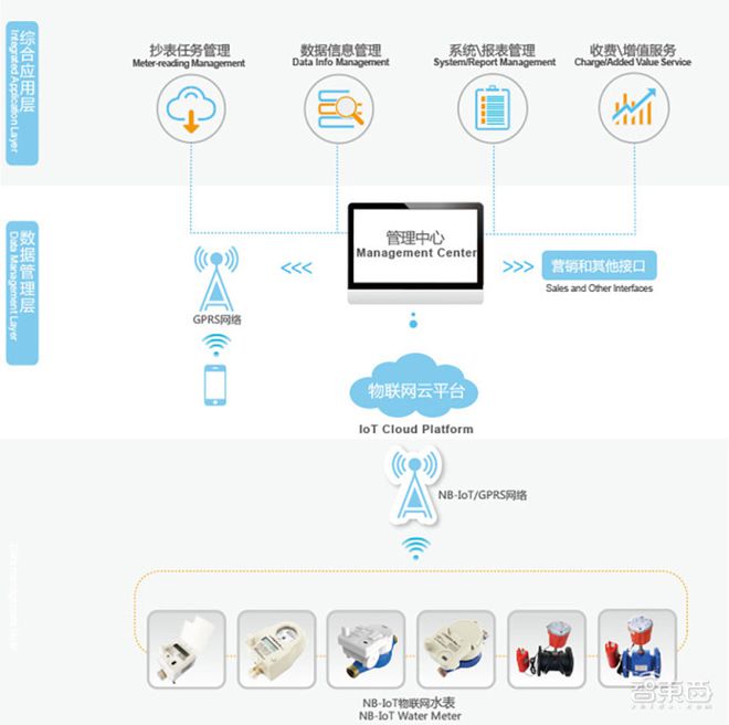 678体育官网页版你每天都离不开的三块表！正引燃一场物联网(图9)