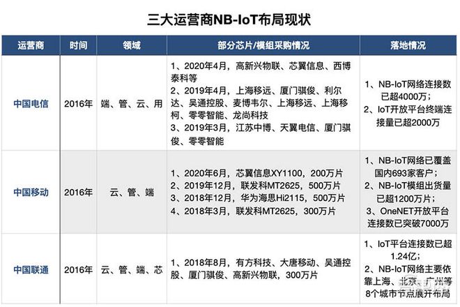 678体育官网页版你每天都离不开的三块表！正引燃一场物联网(图10)