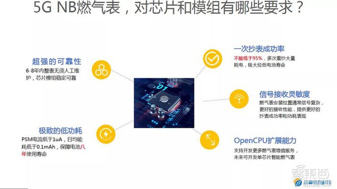 678体育官网页版你每天都离不开的三块表！正引燃一场物联网(图12)