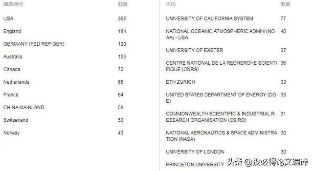 678体育经典环境科学领域期刊：全一区阵容所有等待都是值得的(图3)