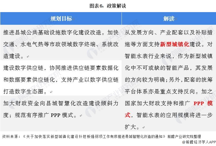 678体育官网下载重磅！2022年中国及31省市智能水表行业政策汇总及解读（全）(图3)