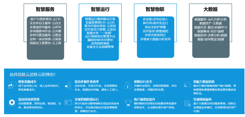 678体育徐海洋：智能计量未来已来探索智慧水务整体解决方案(图4)