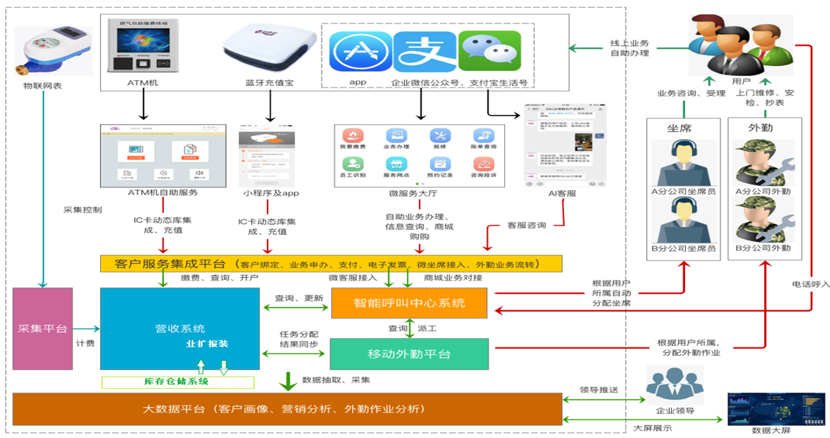 678体育徐海洋：智能计量未来已来探索智慧水务整体解决方案(图5)