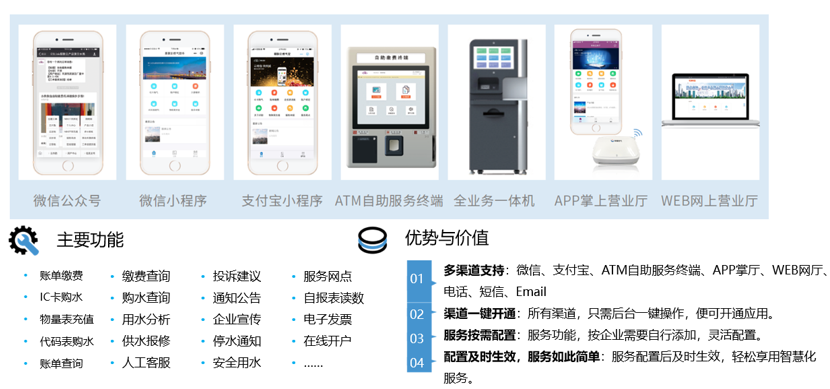 678体育徐海洋：智能计量未来已来探索智慧水务整体解决方案(图7)