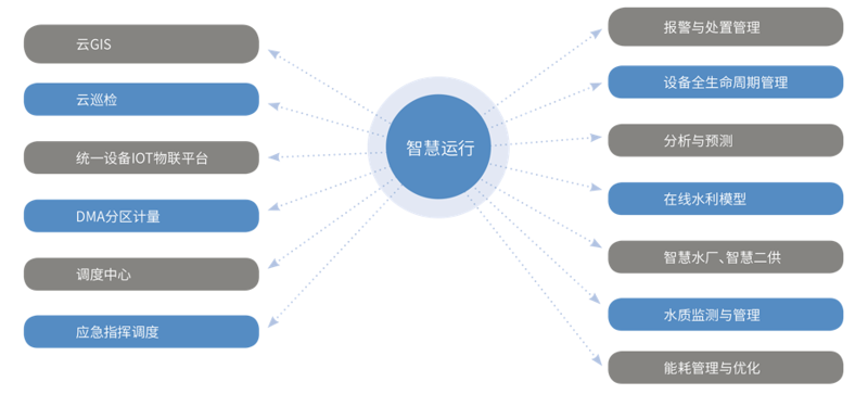 678体育徐海洋：智能计量未来已来探索智慧水务整体解决方案(图10)