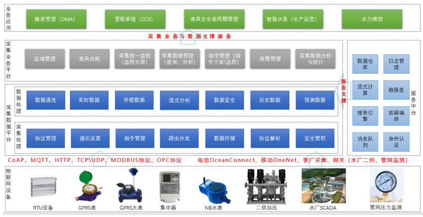 678体育徐海洋：智能计量未来已来探索智慧水务整体解决方案(图12)