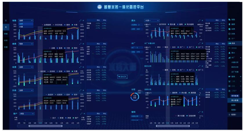 678体育徐海洋：智能计量未来已来探索智慧水务整体解决方案(图14)