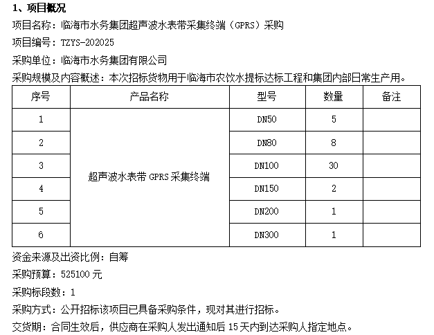 678体育官网下载度浅谈水表的市场前景(图2)