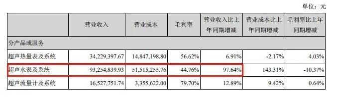 678体育官网下载度浅谈水表的市场前景(图3)