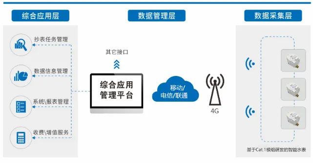 678体育官方版app下载安装九联科技Cat1模组为智能水表注入新动能(图1)