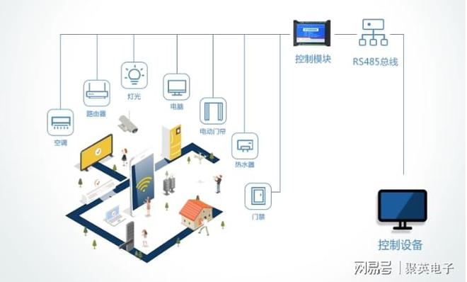 678体育官网页版智能配电室监控系统解决方案动态运维(图5)