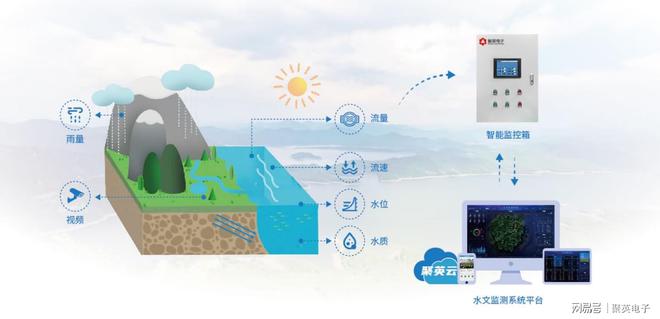 678体育水质在线监测系统水资源安全(图2)