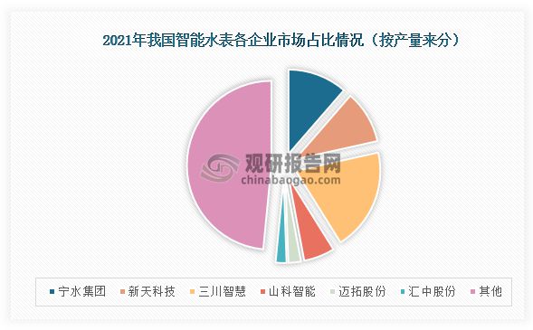 678体育中国智能水表行业现状研究与未来前景分析报告（2023-2030年）(图1)